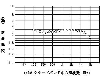 土居町文化会館RT演奏会形式