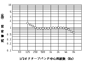 土居町文化会館RT演劇形式