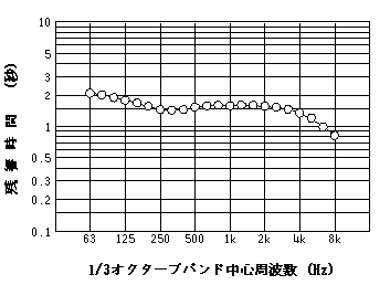 ひぼこホールRT演奏会形式