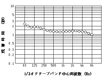 いかるがホールRT演劇形式