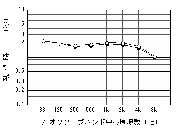 栗東芸術文化会館さきらRT演奏会形式