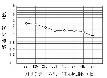 栗東芸術文化会館さきらRT演劇形式