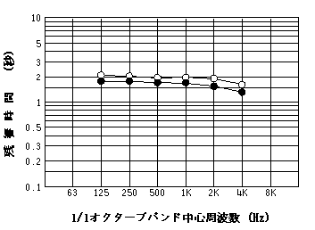 シュガーホールRT演奏会形式