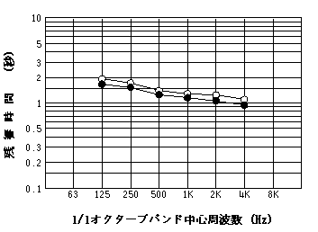 シュガーホールRT演劇形式