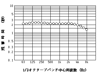 あすかホールRT演奏会形式